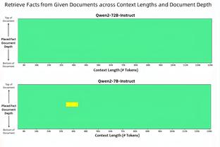 墨菲单场命中至少6个28英尺外的三分 历史第5人比肩库表登