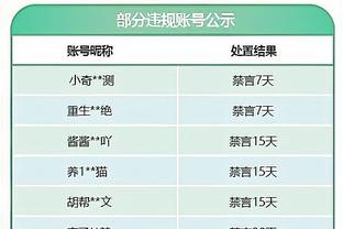 Hắn 39 rồi! Mùa giải này, James ghi được 5,2 điểm, anh chàng chữ cái thứ hai 5,3 điểm.